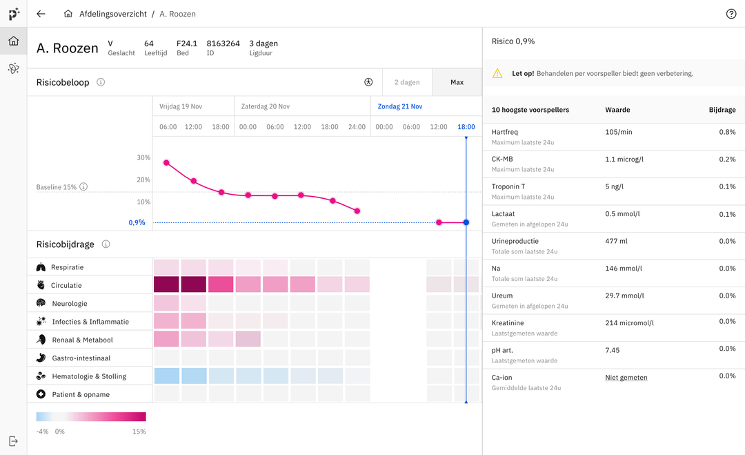 Pacmed De toekomst van vormgeven met klinische